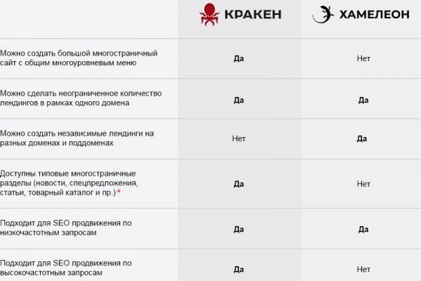 Kraken актуальное