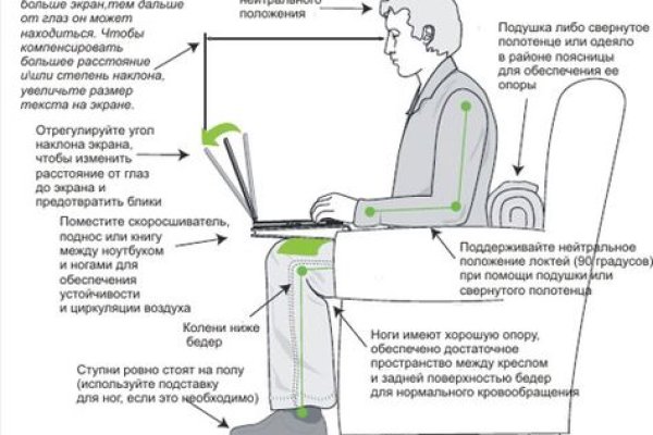 Сайты типа гидры