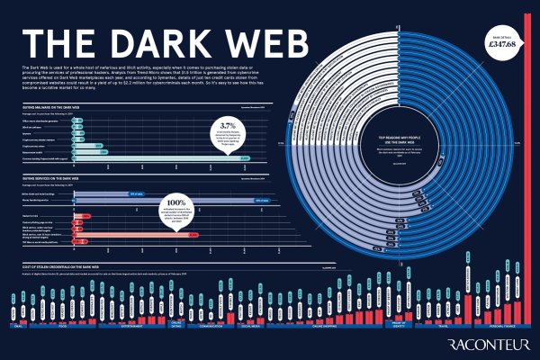 Kraken зеркало krakentor site