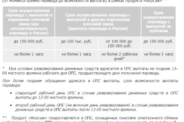 Кракен дарк площадка