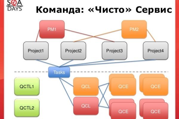 Маркет кракен маркетплейс