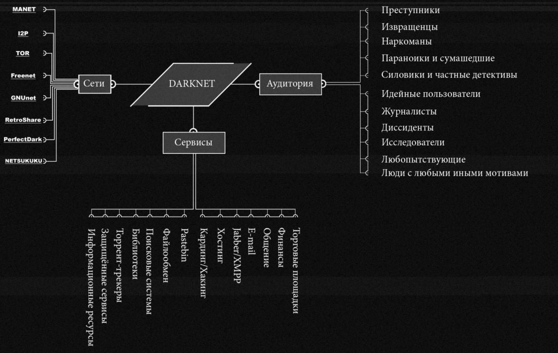 Кракен дарк площадка